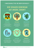 Poster: Wir schauen gemeinsam auf unsere Zukunft für Sekundarstufe